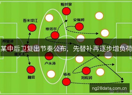 某中后卫复出节奏公布，先替补再逐步增负荷